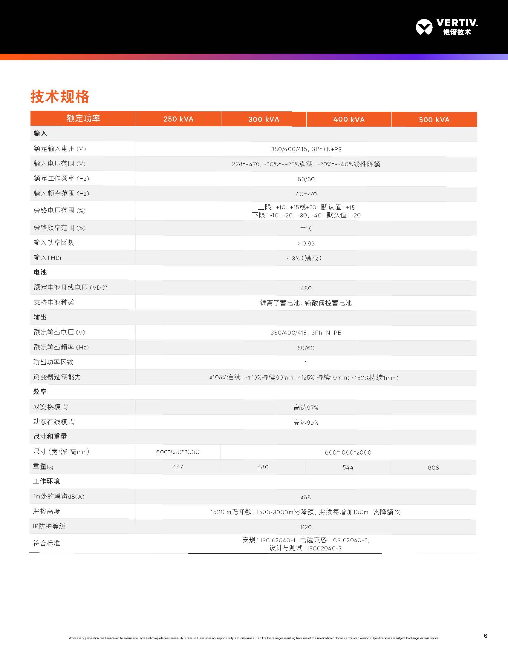 vertiv-liebert-apm-50-500-kva--_页面_7