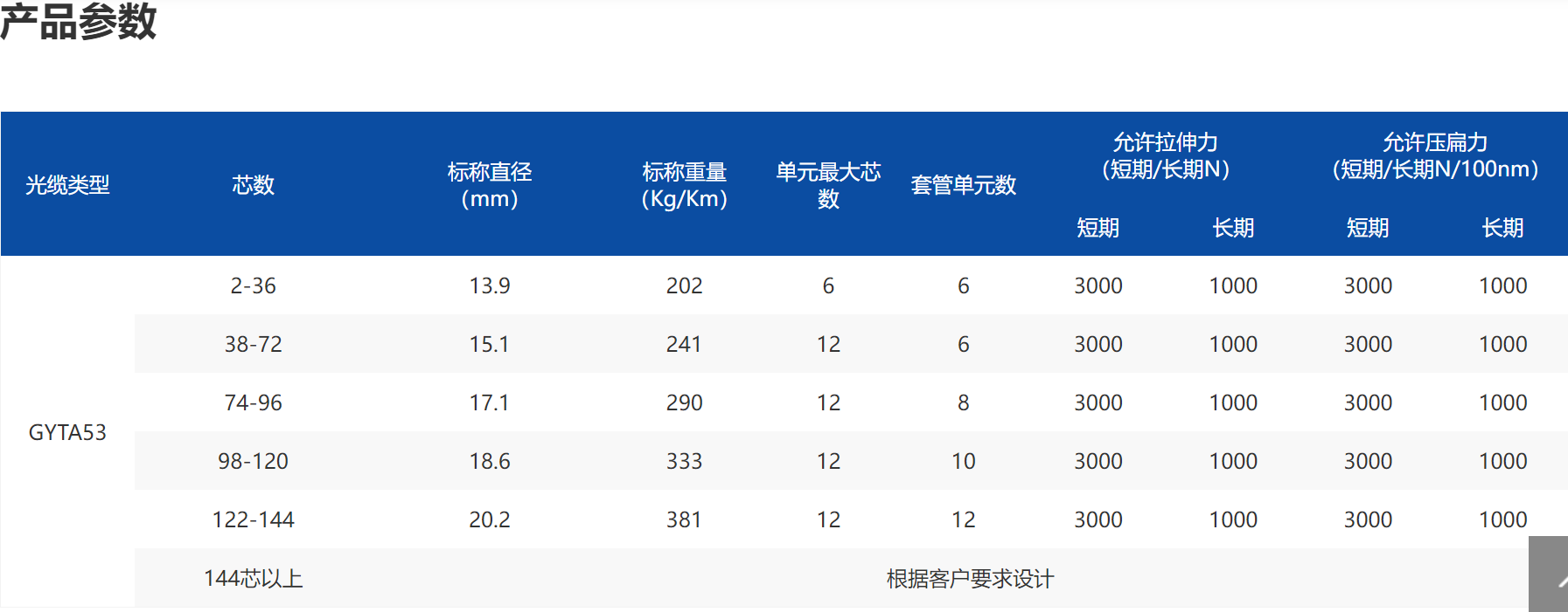 dcbf5036-4bba-42e1-84a2-cee060481105