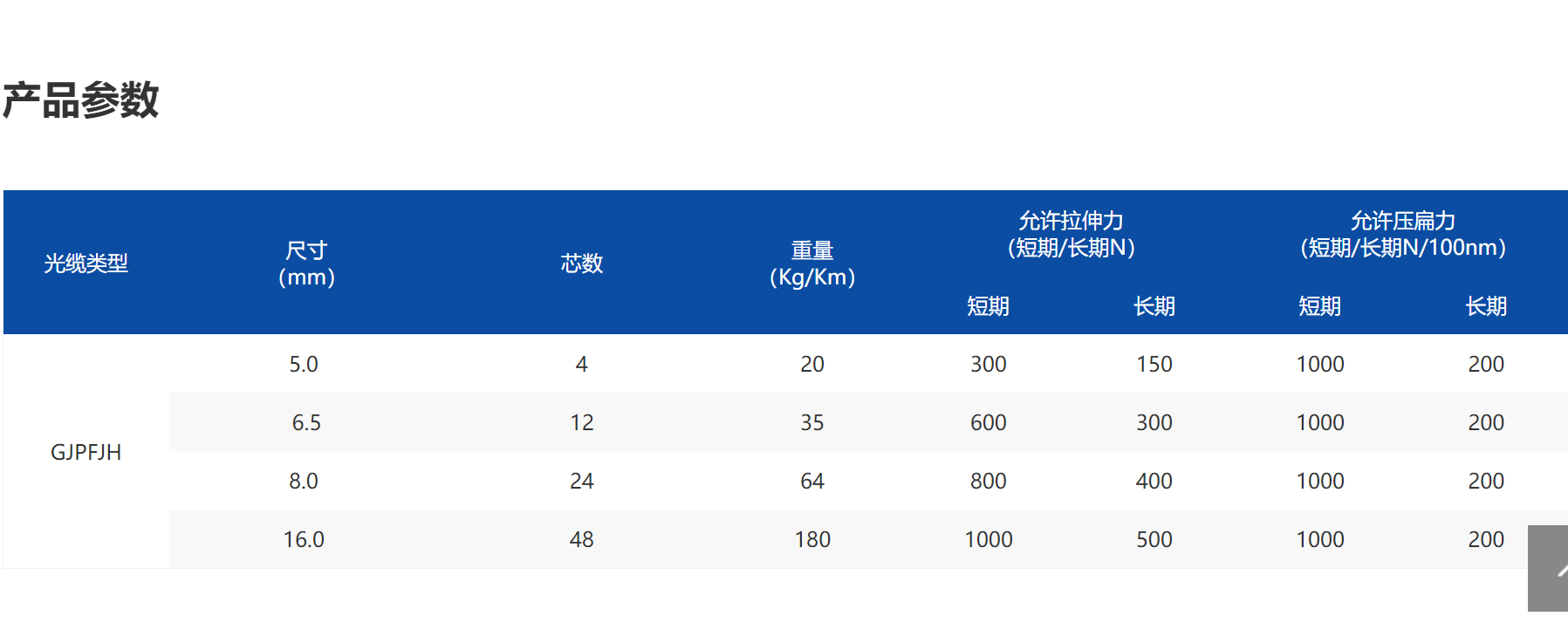 e9382fe3-b166-4585-b676-295c76d29213