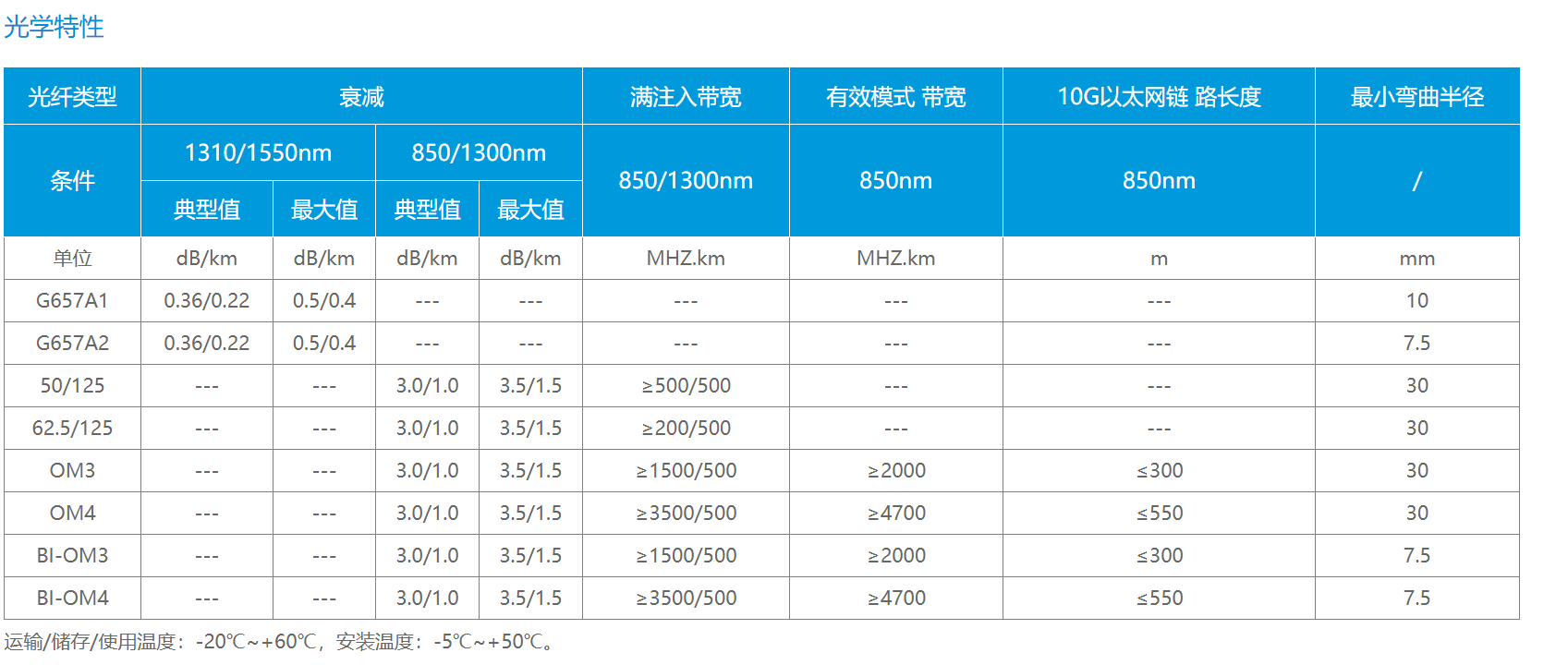 af0cdb52-3f36-4eb8-8471-288d7a10584f