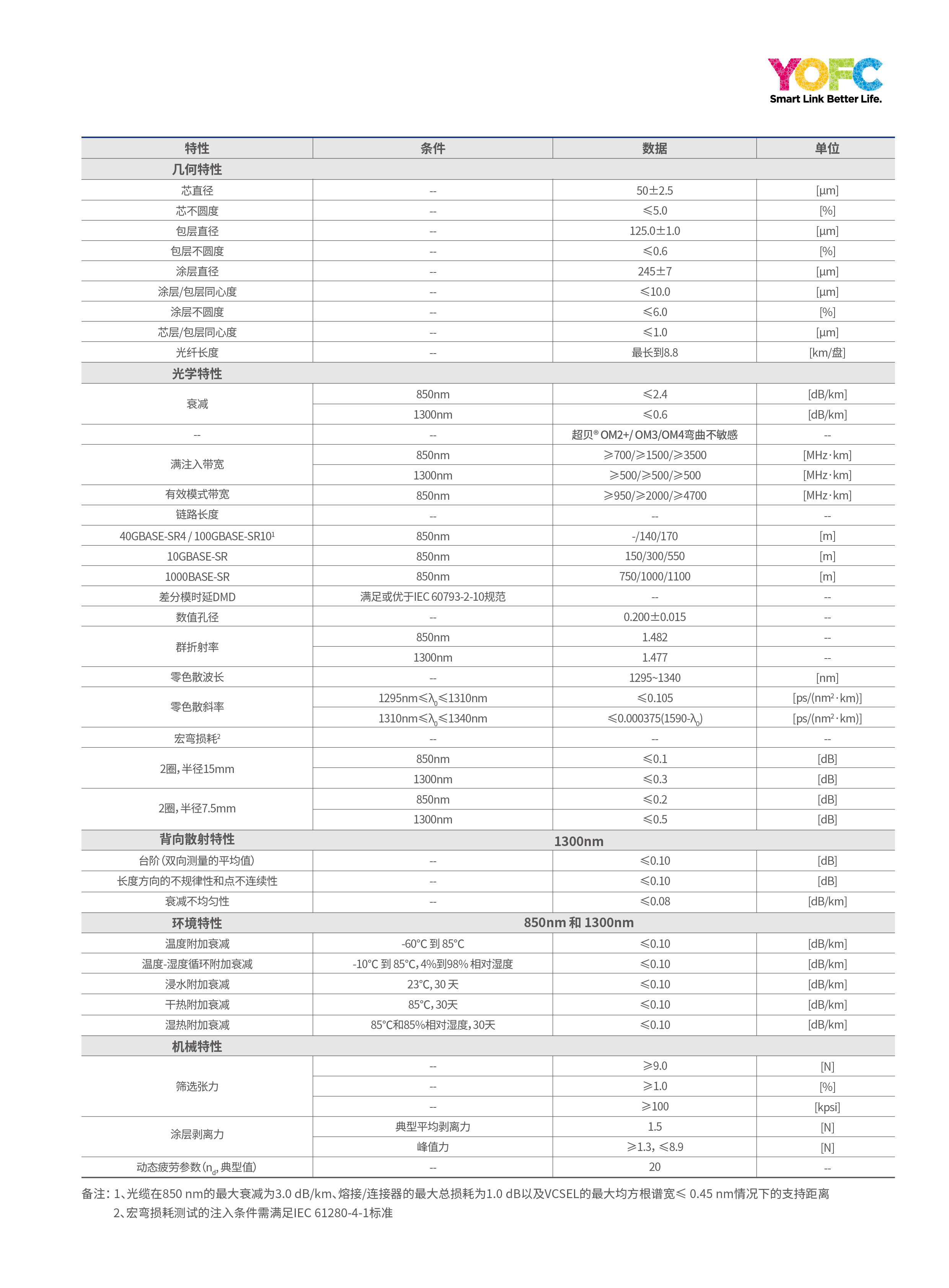 1d1qa6rcfc7d1i15r_页面_2